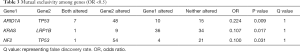 Click on image to zoom Table 3