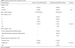 Table 1