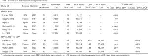 Click on image to zoom Table 1