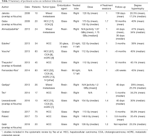 Click on image to zoom Table 3