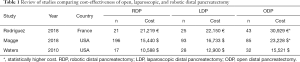 Click on image to zoom Table 1