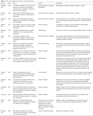 Click on image to zoom Table 1