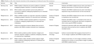 Click on image to zoom Table 2