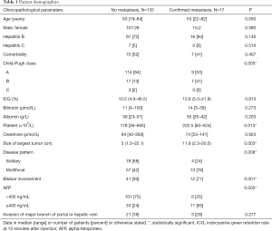 Click on image to zoom Table 1