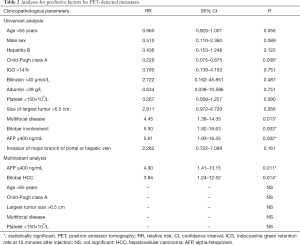 Click on image to zoom Table 2