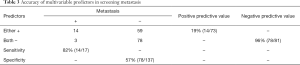 Click on image to zoom Table 3