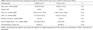 Click on image to zoom Table 2