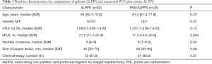 Click on image to zoom Table 3