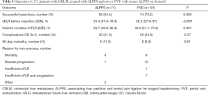 Click on image to zoom Table 4
