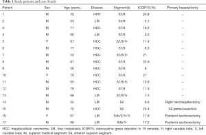 Click on image to zoom Table 1