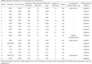 Click on image to zoom Table 2