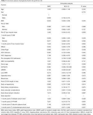 Click on image to zoom Table 5