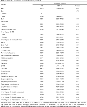 Click on image to zoom Table 6