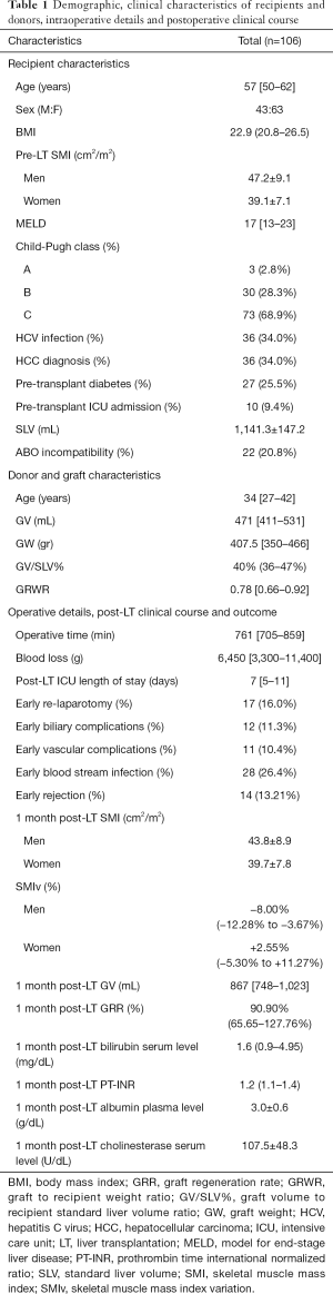 Click on image to zoom Table 1