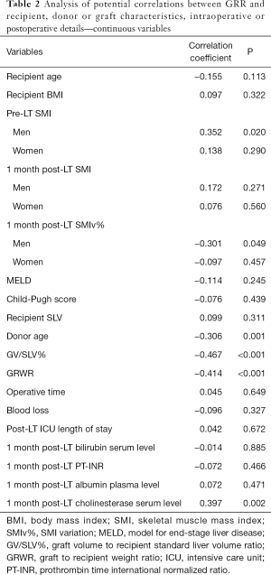 Click on image to zoom Table 2