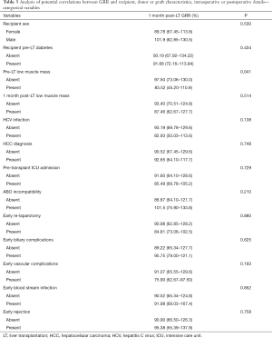 Click on image to zoom Table 3