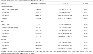 Table 4