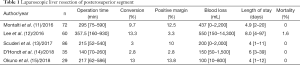 Click on image to zoom Table 1