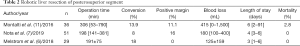 Click on image to zoom Table 2
