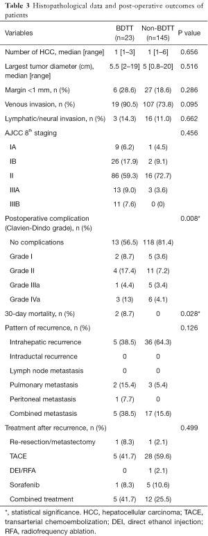 Click on image to zoom Table 3