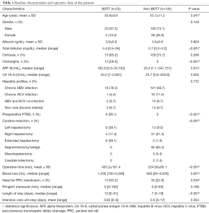 Click on image to zoom Table 1