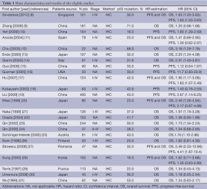 Table 1