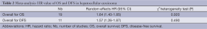 Click on image to zoom Table 2