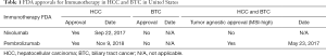 Click on image to zoom Table 1