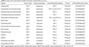 Click on image to zoom Table 2