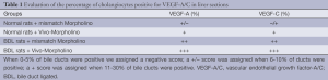 Click on image to zoom Table 1