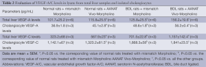 Click on image to zoom Table 2