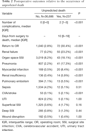 Click on image to zoom Table 2