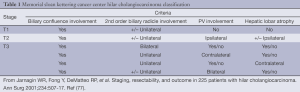 Click on image to zoom Table 1
