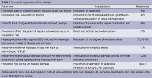 Click on image to zoom Table 2