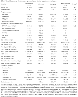 Click on image to zoom Table 1