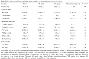 Click on image to zoom Table 2