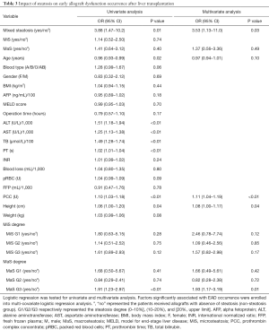 Click on image to zoom Table 3
