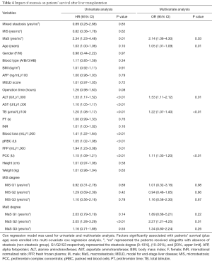 Table 4