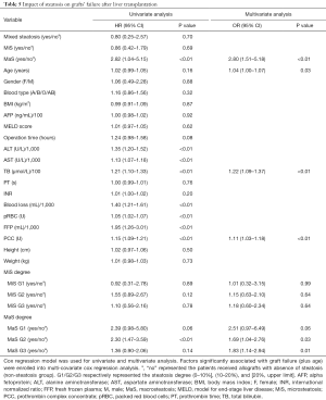 Click on image to zoom Table 5