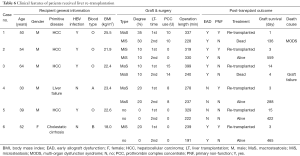 Click on image to zoom Table 6