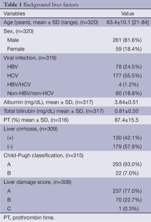 Click on image to zoom Table 1