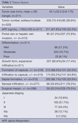 Table 2