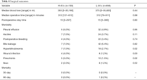 Click on image to zoom Table 4