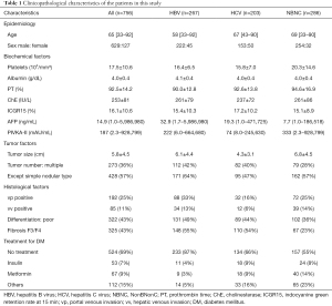 Click on image to zoom Table 1