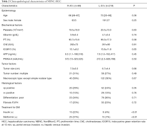 Click on image to zoom Table 2