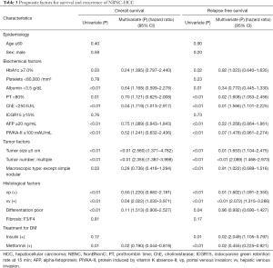 Click on image to zoom Table 3