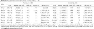 Click on image to zoom Table 2