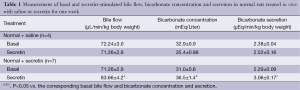 Click on image to zoom Table 1