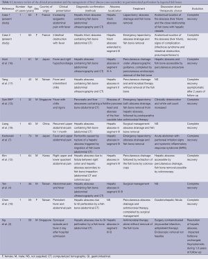 Table 1