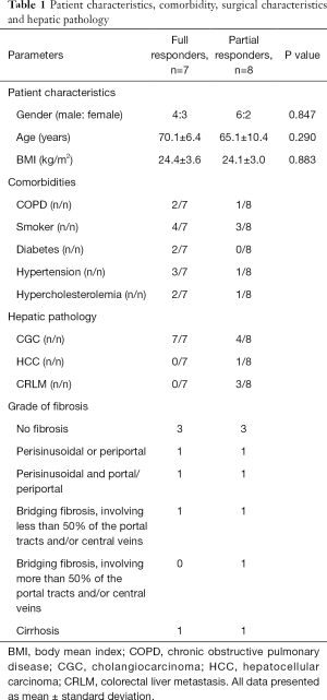 Table 1